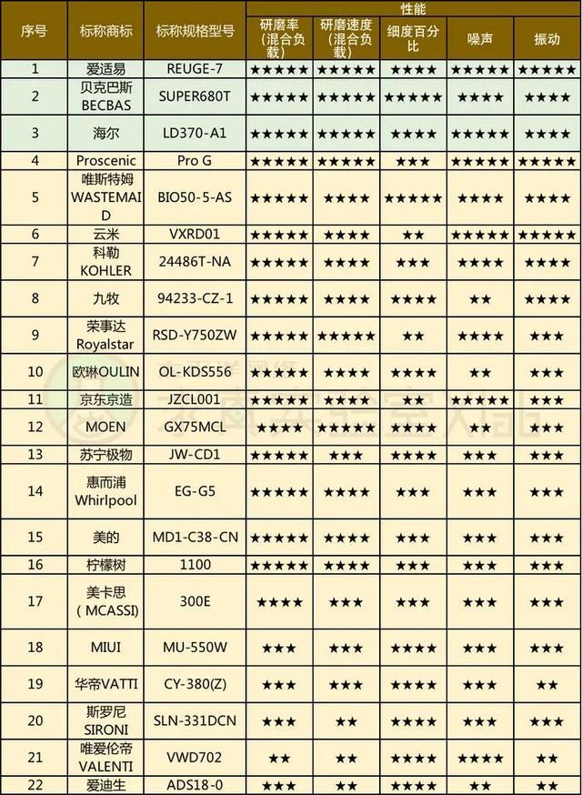 厨余垃圾破碎机价格