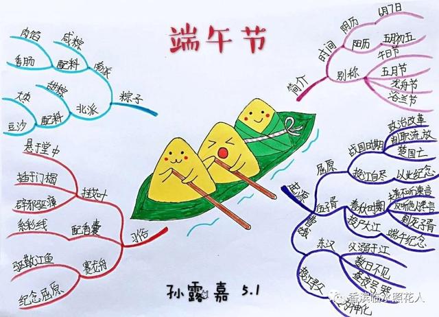 画节日,端午节简单的导图怎么画-小奇兔