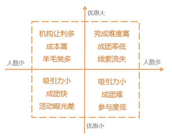 小麦秀新功能 | 阶梯拼团重磅来袭!解锁裂变新玩法