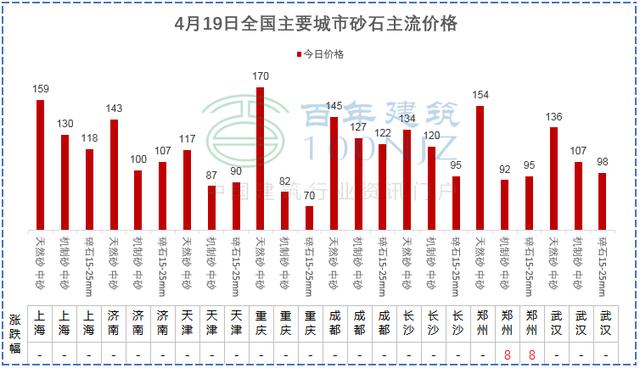 砂石建筑原材料价格