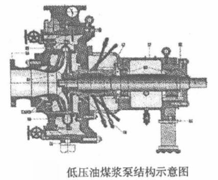 活塞压滤机给料泵