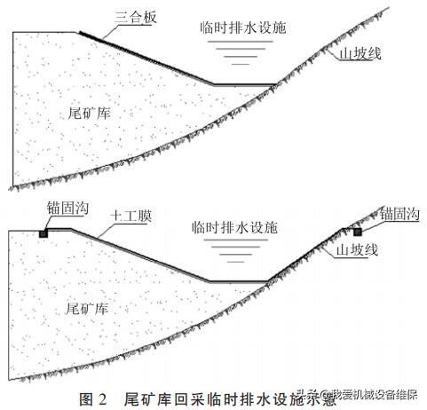 尾矿库的尾沙可以釆吗