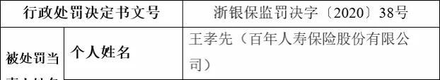 盘点保险公司监管罚单背后鲜为人知的秘密-百年人寿辽宁篇