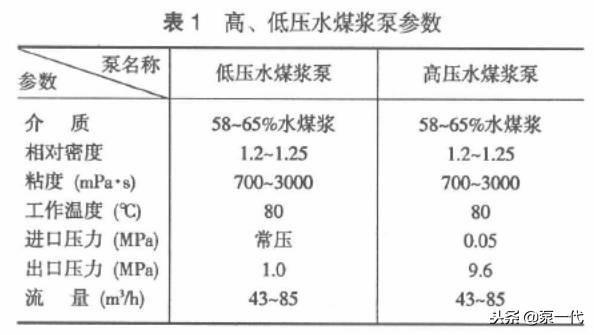 过滤机真空泵常见故障及解决方法