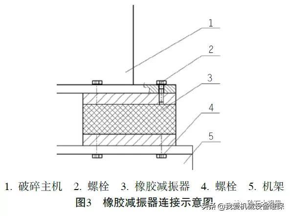 破碎机的设备怎么安装