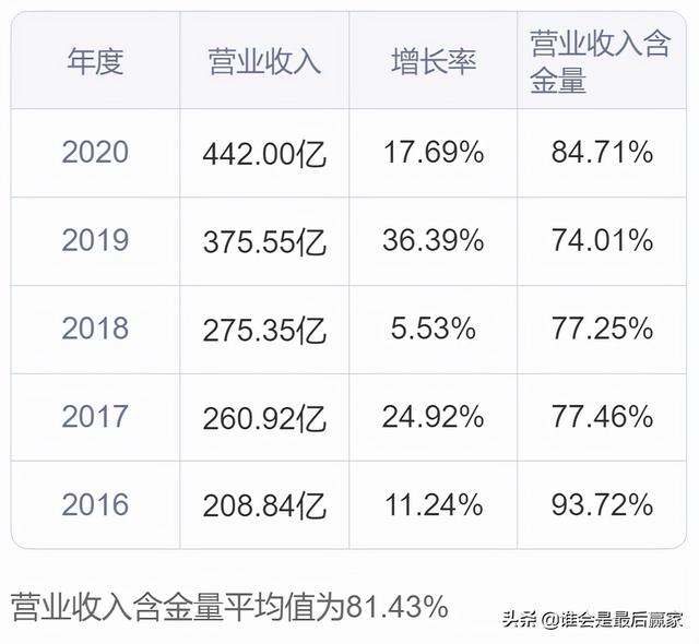 通威股份：以“渔光一体”发展模式为独特竞争优势的光伏新能源