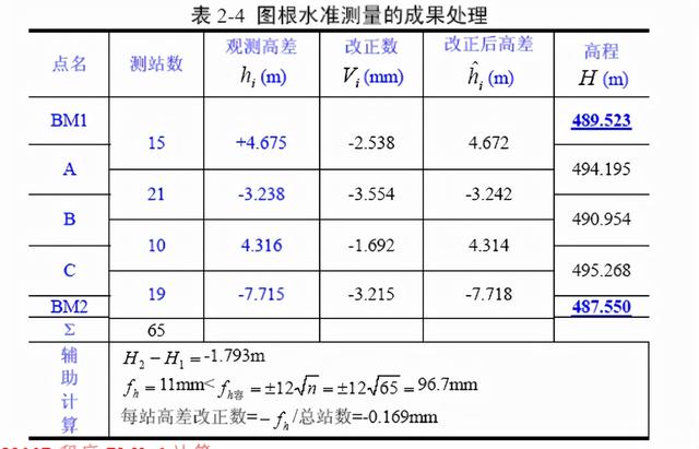 土木工程测量控制点展绘