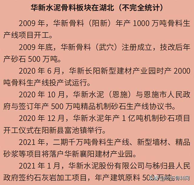 年产百万吨机制砂石