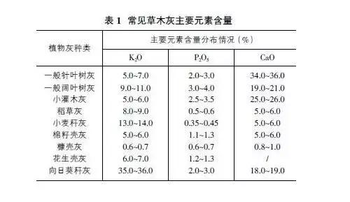 草木灰的作用有哪些？用对了竟能防治这么多病害！2