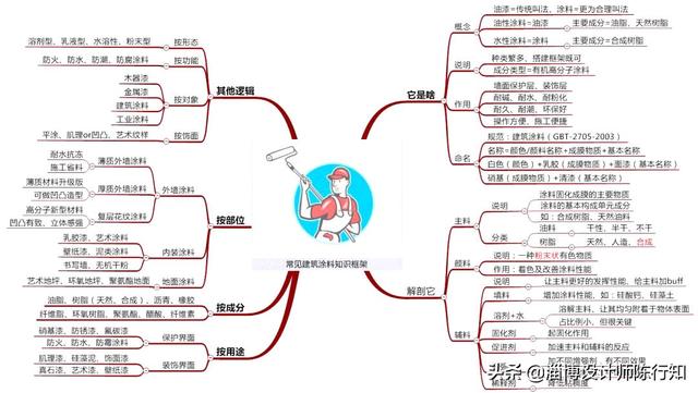 水性笔和油性笔的区别