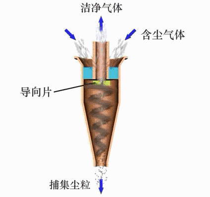 过滤机反吹器工作原理
