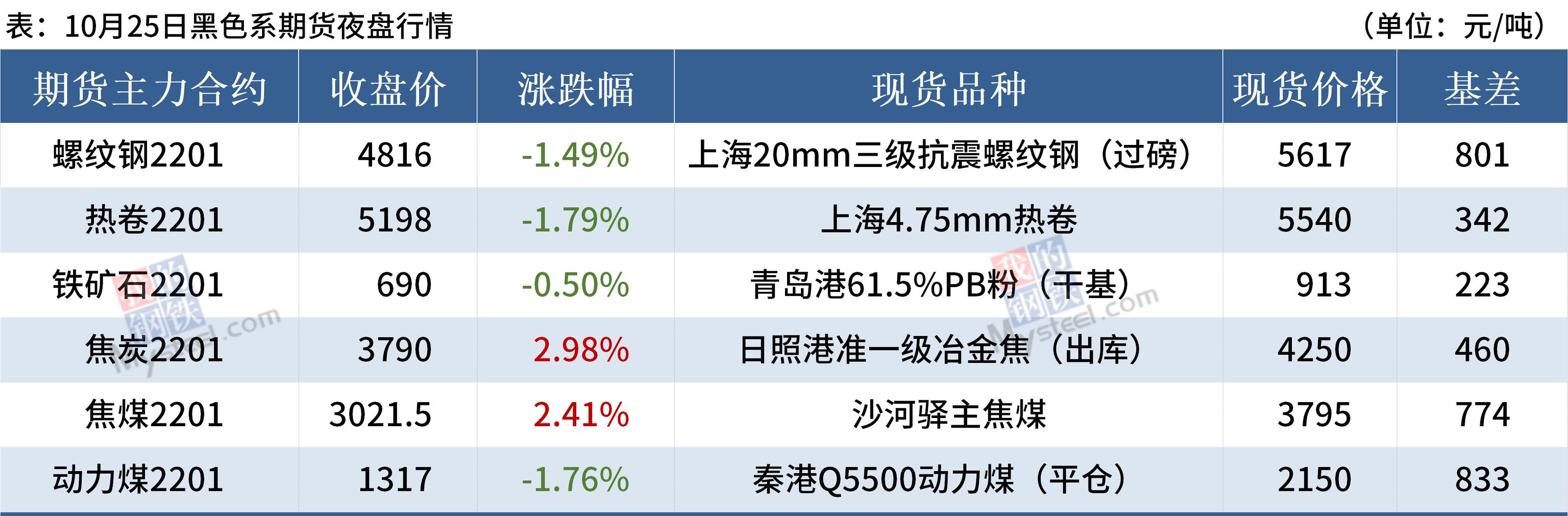 Mysteel早读：央视聚焦蔬菜价格大涨，钢厂大面积降价