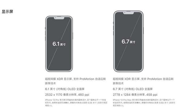 iphone13pro尺寸