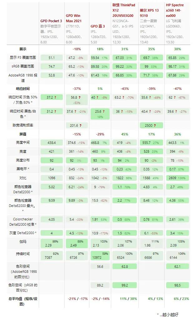 Pocket 3 模块化 UMPC 评测：比许多英特尔 EVO 笔记本电脑都快（上篇）