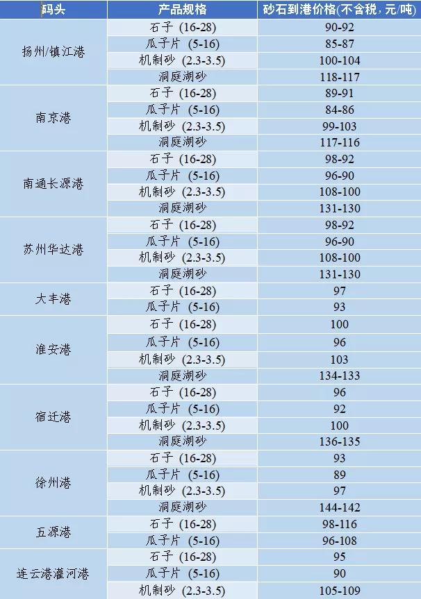 韶山洗砂机多少钱