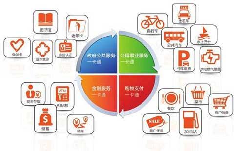 市民卡有什么用 市民卡有什么用（杭州市民卡有什么好处） 生活