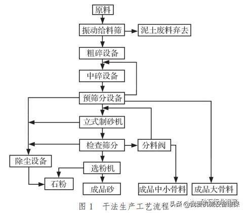 密闭式螺旋洗砂机_私人二手洗沙机出售