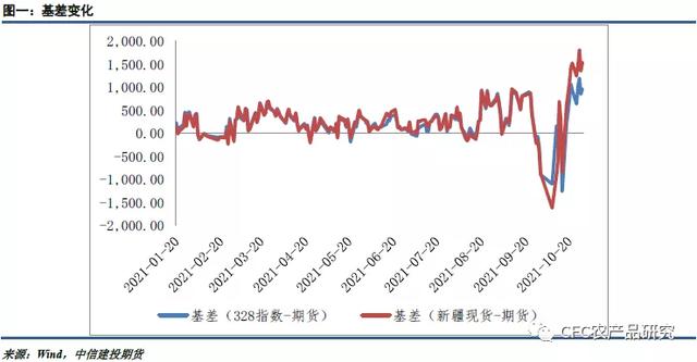 「棉花周报」成本支撑逻辑存在，纺企刚性购买增强