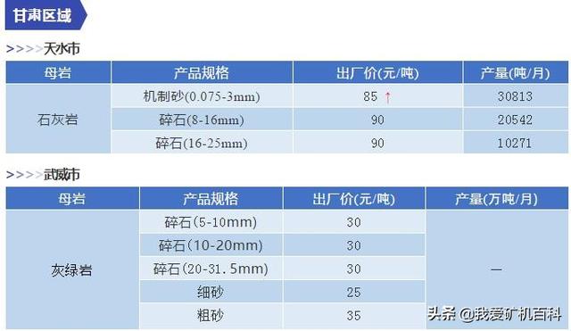 枣庄制砂机报价