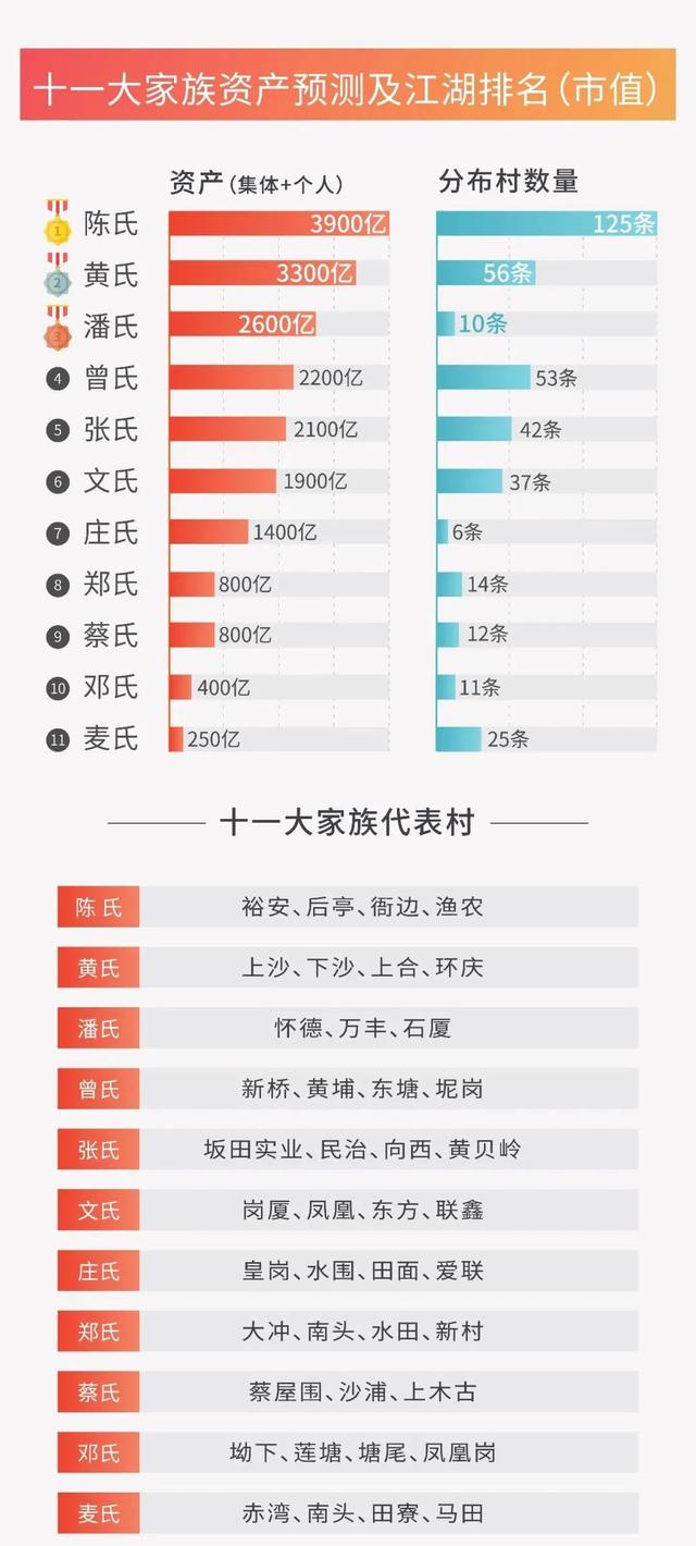 揭秘 深圳城中村11大家族3万亿资产 全网搜