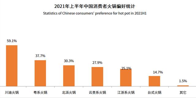 为什么大家不爱吃火锅了？火锅不香了么？