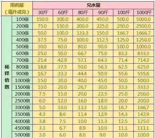 农药如何兑水稀释、混用农药搭配顺序、如何喷药效果好？都在这了1