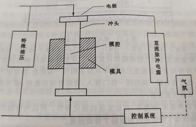 热工是指什么意思