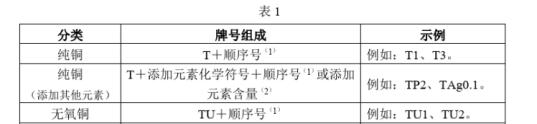 金属铜是什么颜色,金属铜是什么颜色的(化学题)