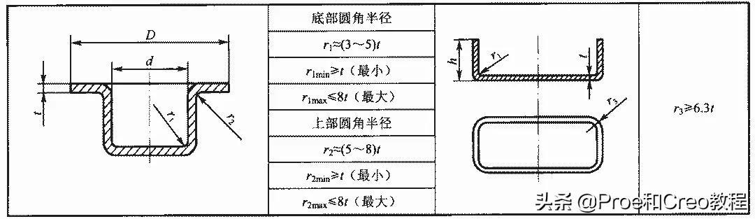 preo工程图中显示展平