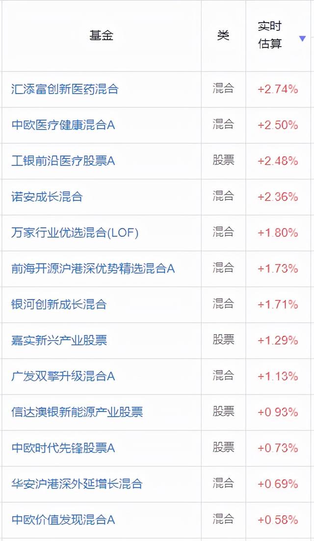 医药基金大跌25%，葛兰、赵蓓我们还能信吗？