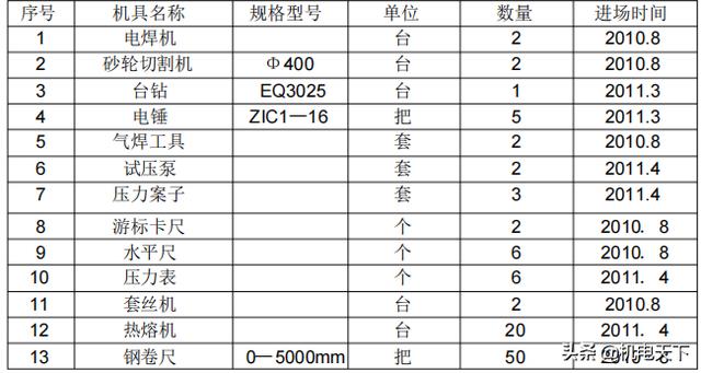 民用建筑给排水、采暖工程施工方案7