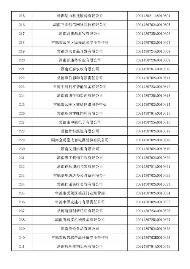 湖南：2021年第九批入库科技型中小企业名单