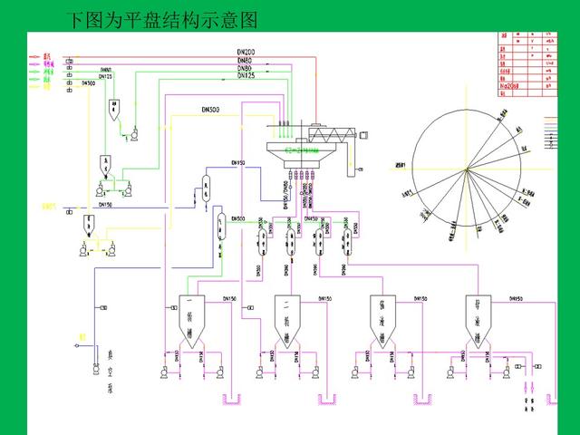 平盘过滤机是哪个工序的设备