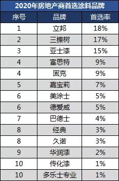 淘宝展辰工程涂料