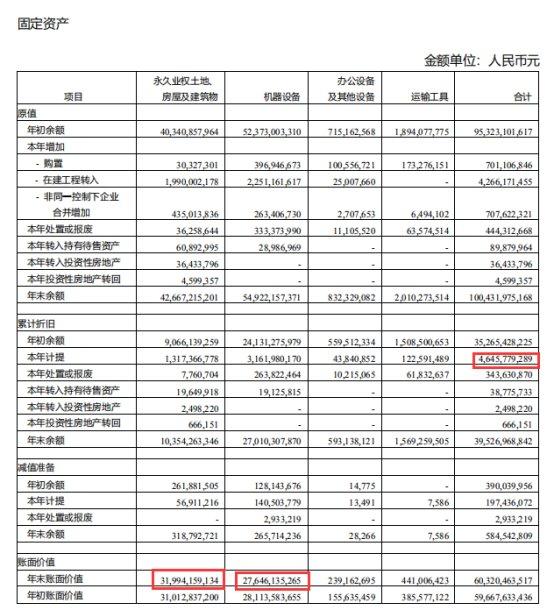 破碎机1912用的轴承型号