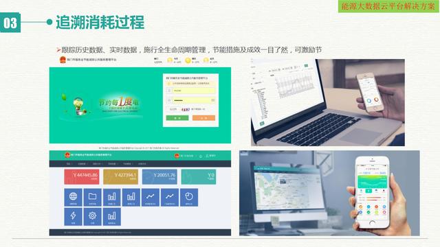 智慧能源大数据云平台建设方案（互联网+大数据+云计算+物联网）