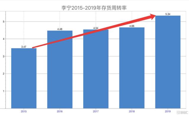 欧迪芬内衣旗舰店