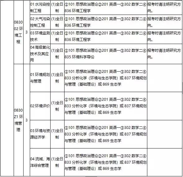 环境工程蒋展鹏目录
