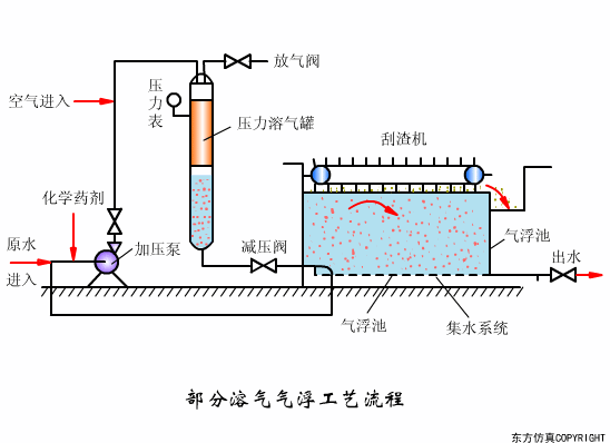 辽宁转鼓真空陶瓷过滤机