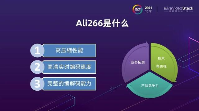 编解码再进化：Ali266与下一代视频技术