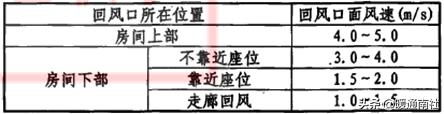 百叶式过滤机