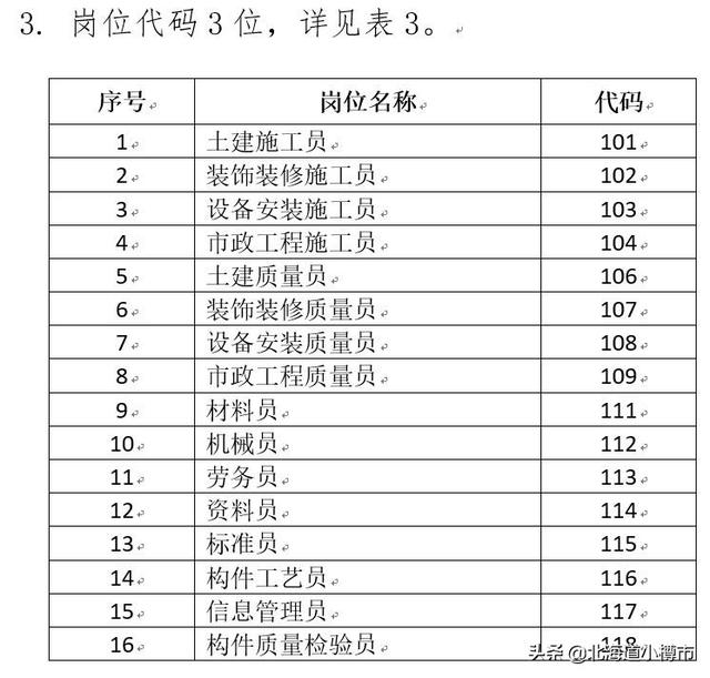 建筑工程安全员与预算员、测量员均已取消 工程从业人员须知
