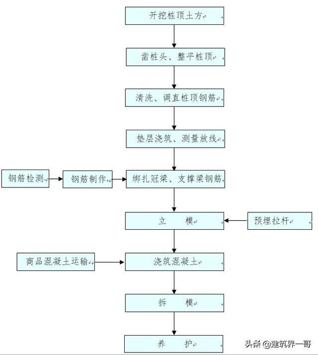 管桩内孔破碎机