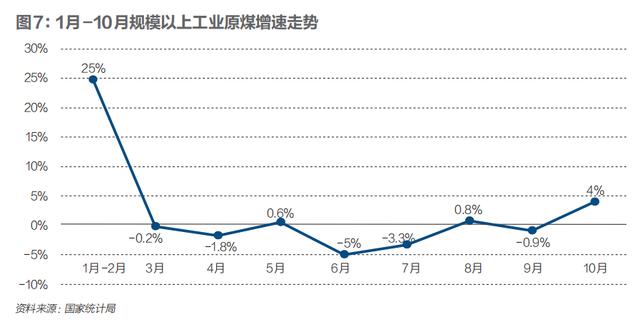 不缺煤的中国，为何会爆发这场大煤荒？|《财经》封面