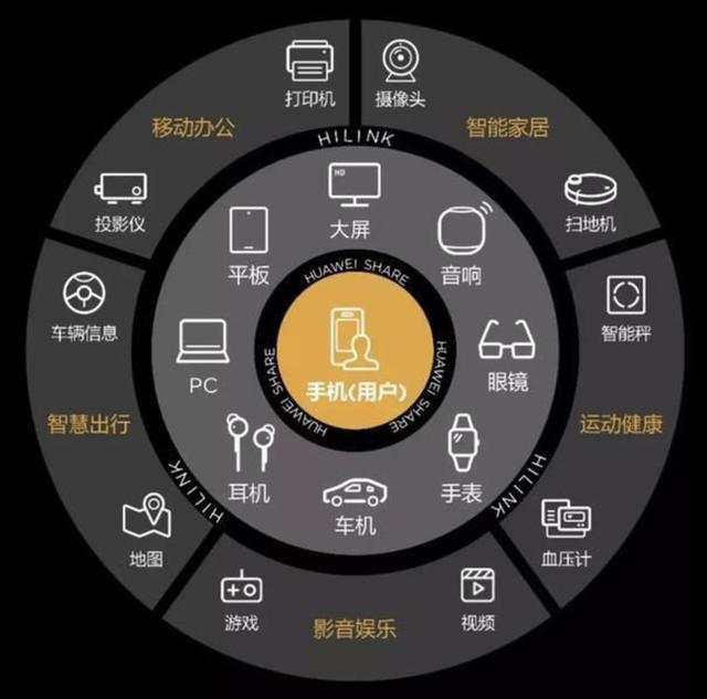 现在造手机，吉利吗？