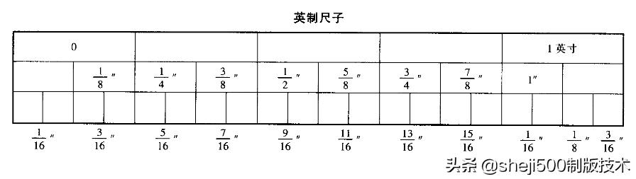 八寸等于多少厘米