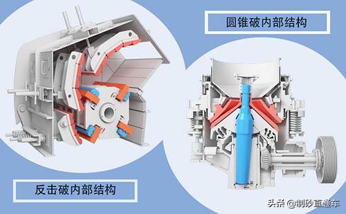 圆锥式破碎机和反击机哪个好的简单介绍
