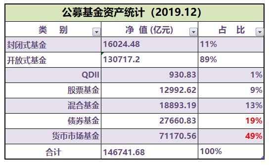 最早的纯债基金「寻找一只历年收益最高的纯债基金」