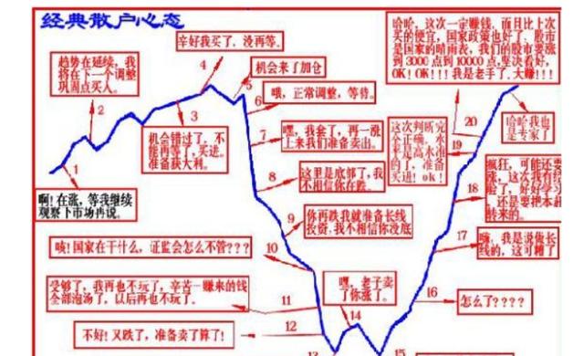 中国股市：投资者只需要反复做好两件事，剩下的都不是问题