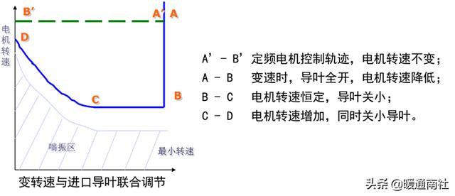 离心过滤机的工作原理